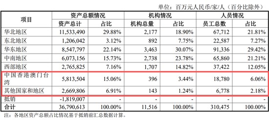 中行纽约巴黎分行换帅;任立肖立军履新重任。 企业服务 中行纽约巴黎分行换帅;任立肖立军履新重任。 企业服务 中行纽约巴黎分行换帅;任立肖立军履新重任。 企业服务
