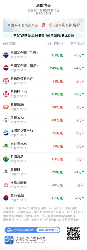 知名白酒终端均价窄幅波动;五粮液普五八代小幅回升,市场修复进程稳步推进。 股票财经 知名白酒终端均价窄幅波动;五粮液普五八代小幅回升,市场修复进程稳步推进。 股票财经 知名白酒终端均价窄幅波动;五粮液普五八代小幅回升,市场修复进程稳步推进。 股票财经 知名白酒终端均价窄幅波动;五粮液普五八代小幅回升,市场修复进程稳步推进。 股票财经 知名白酒终端均价窄幅波动;五粮液普五八代小幅回升,市场修复进程稳步推进。 股票财经 知名白酒终端均价窄幅波动;五粮液普五八代小幅回升,市场修复进程稳步推进。 股票财经 知名白酒终端均价窄幅波动;五粮液普五八代小幅回升,市场修复进程稳步推进。 股票财经 知名白酒终端均价窄幅波动;五粮液普五八代小幅回升,市场修复进程稳步推进。 股票财经 知名白酒终端均价窄幅波动;五粮液普五八代小幅回升,市场修复进程稳步推进。 股票财经