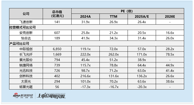 飞速创新港股上市在即;AI算力网络需求持续高涨,公司全球化布局助业绩显著回升;估值对比需关注商业模式差异。 股票财经 飞速创新港股上市在即;AI算力网络需求持续高涨,公司全球化布局助业绩显著回升;估值对比需关注商业模式差异。 股票财经 飞速创新港股上市在即;AI算力网络需求持续高涨,公司全球化布局助业绩显著回升;估值对比需关注商业模式差异。 股票财经 飞速创新港股上市在即;AI算力网络需求持续高涨,公司全球化布局助业绩显著回升;估值对比需关注商业模式差异。 股票财经 飞速创新港股上市在即;AI算力网络需求持续高涨,公司全球化布局助业绩显著回升;估值对比需关注商业模式差异。 股票财经 飞速创新港股上市在即;AI算力网络需求持续高涨,公司全球化布局助业绩显著回升;估值对比需关注商业模式差异。 股票财经 飞速创新港股上市在即;AI算力网络需求持续高涨,公司全球化布局助业绩显著回升;估值对比需关注商业模式差异。 股票财经 飞速创新港股上市在即;AI算力网络需求持续高涨,公司全球化布局助业绩显著回升;估值对比需关注商业模式差异。 股票财经