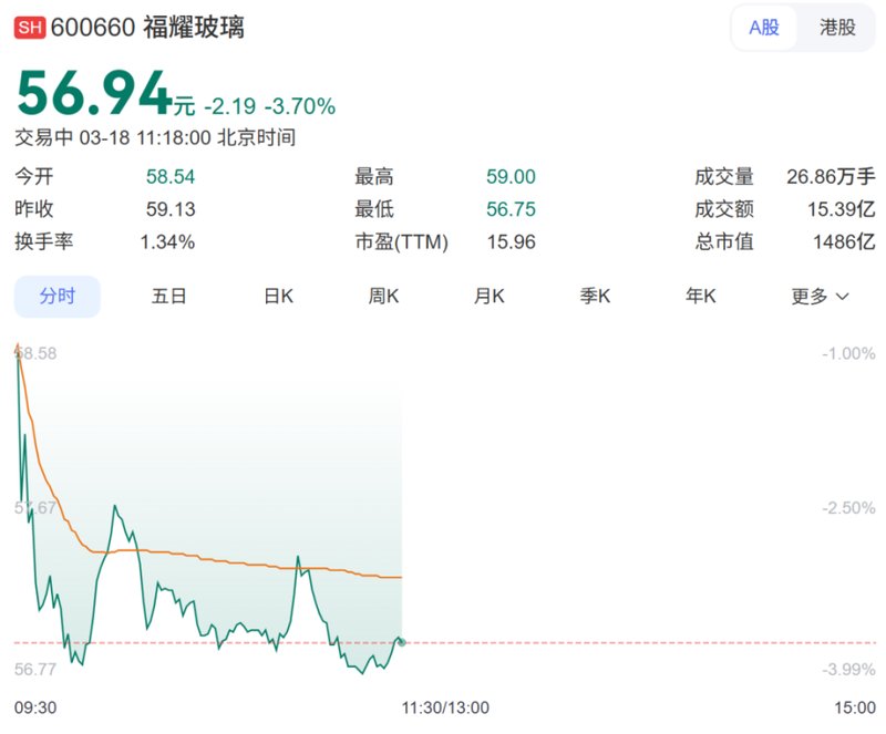 福耀玻璃迎来新掌门;曹晖交出接棒首年答卷;盈利能力稳步向上。 股票财经 福耀玻璃迎来新掌门;曹晖交出接棒首年答卷;盈利能力稳步向上。 股票财经 福耀玻璃迎来新掌门;曹晖交出接棒首年答卷;盈利能力稳步向上。 股票财经 福耀玻璃迎来新掌门;曹晖交出接棒首年答卷;盈利能力稳步向上。 股票财经 福耀玻璃迎来新掌门;曹晖交出接棒首年答卷;盈利能力稳步向上。 股票财经 福耀玻璃迎来新掌门;曹晖交出接棒首年答卷;盈利能力稳步向上。 股票财经 福耀玻璃迎来新掌门;曹晖交出接棒首年答卷;盈利能力稳步向上。 股票财经