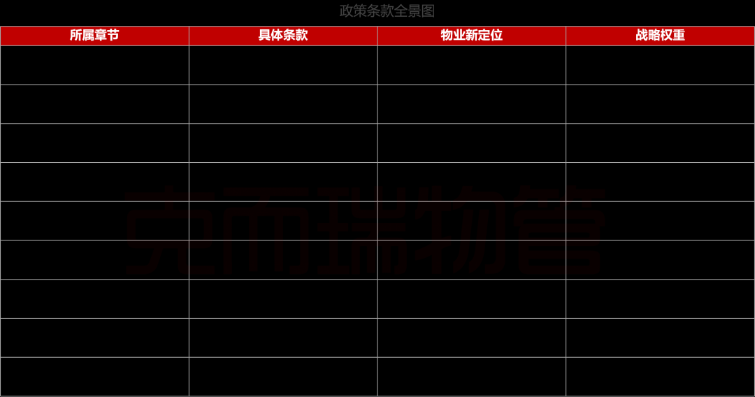 国家规划纲要重塑物业定位;从配套到核心,多领域全面融入。 房产家居