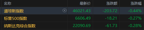 美股震荡收低,光通信与存储板块逆势彰显韧性。 股票财经 美股震荡收低,光通信与存储板块逆势彰显韧性。 股票财经 美股震荡收低,光通信与存储板块逆势彰显韧性。 股票财经 美股震荡收低,光通信与存储板块逆势彰显韧性。 股票财经 美股震荡收低,光通信与存储板块逆势彰显韧性。 股票财经 美股震荡收低,光通信与存储板块逆势彰显韧性。 股票财经
