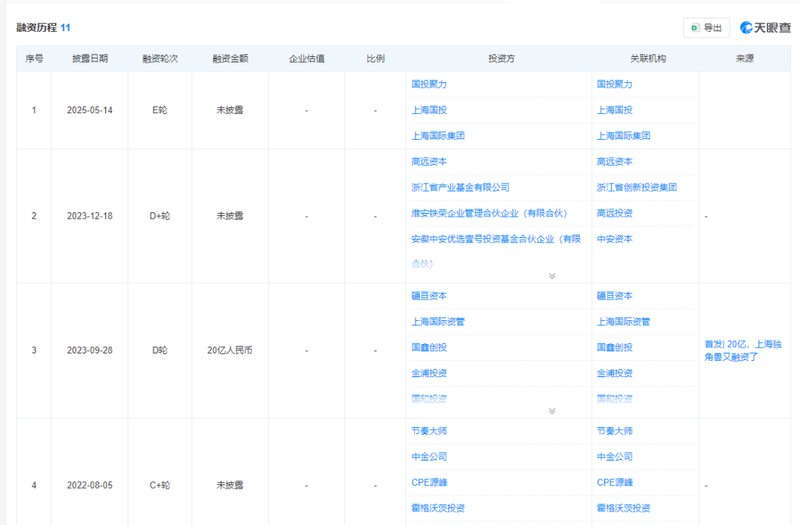 国产AI芯片加速资本化,燧原科技IPO面临多重考验。 IT技术 国产AI芯片加速资本化,燧原科技IPO面临多重考验。 IT技术 国产AI芯片加速资本化,燧原科技IPO面临多重考验。 IT技术