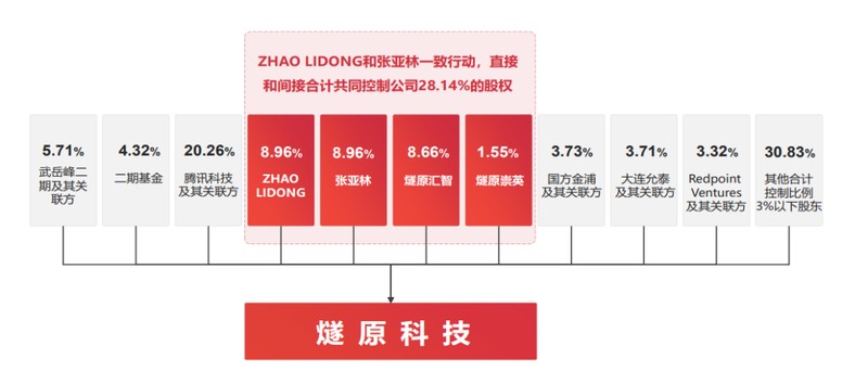 国产AI芯片加速资本化,燧原科技IPO面临多重考验。 IT技术 国产AI芯片加速资本化,燧原科技IPO面临多重考验。 IT技术 国产AI芯片加速资本化,燧原科技IPO面临多重考验。 IT技术