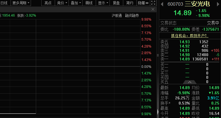 实际控制人突发状况引关注;新兴技术打开广阔前景。 股票财经 实际控制人突发状况引关注;新兴技术打开广阔前景。 股票财经 实际控制人突发状况引关注;新兴技术打开广阔前景。 股票财经 实际控制人突发状况引关注;新兴技术打开广阔前景。 股票财经 实际控制人突发状况引关注;新兴技术打开广阔前景。 股票财经 实际控制人突发状况引关注;新兴技术打开广阔前景。 股票财经