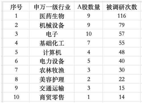 机构调研活动密集展开;医药领域热度持续领先。 股票财经 机构调研活动密集展开;医药领域热度持续领先。 股票财经 机构调研活动密集展开;医药领域热度持续领先。 股票财经 机构调研活动密集展开;医药领域热度持续领先。 股票财经 机构调研活动密集展开;医药领域热度持续领先。 股票财经