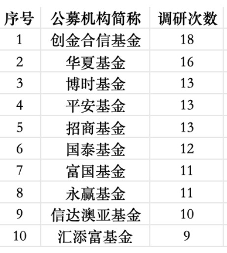 机构调研活动密集展开;医药领域热度持续领先。 股票财经 机构调研活动密集展开;医药领域热度持续领先。 股票财经 机构调研活动密集展开;医药领域热度持续领先。 股票财经 机构调研活动密集展开;医药领域热度持续领先。 股票财经 机构调研活动密集展开;医药领域热度持续领先。 股票财经