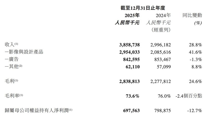 卫星遥感+AI大模型:农业普查技术跃迁的底层逻辑与实践路径 IT技术 卫星遥感+AI大模型:农业普查技术跃迁的底层逻辑与实践路径 IT技术 卫星遥感+AI大模型:农业普查技术跃迁的底层逻辑与实践路径 IT技术