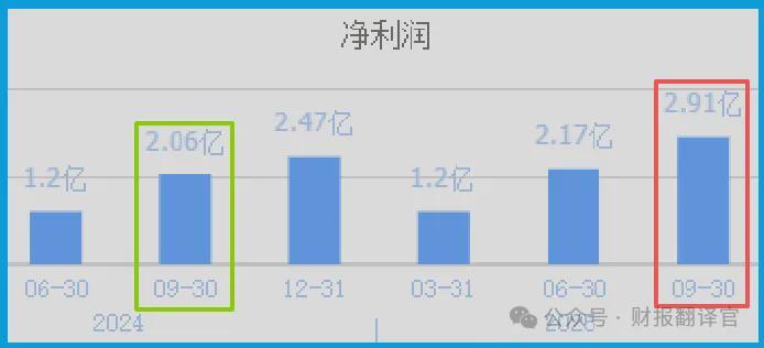 飞凯材料:从财报异常数据,解码光刻胶国产替代的底层逻辑 股票财经 飞凯材料:从财报异常数据,解码光刻胶国产替代的底层逻辑 股票财经 飞凯材料:从财报异常数据,解码光刻胶国产替代的底层逻辑 股票财经