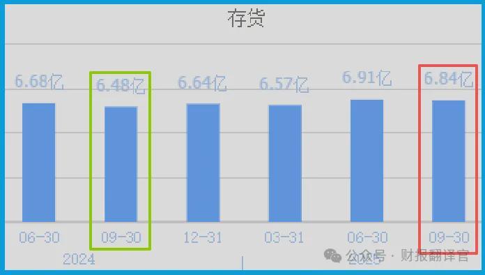 飞凯材料:从财报异常数据,解码光刻胶国产替代的底层逻辑 股票财经 飞凯材料:从财报异常数据,解码光刻胶国产替代的底层逻辑 股票财经 飞凯材料:从财报异常数据,解码光刻胶国产替代的底层逻辑 股票财经