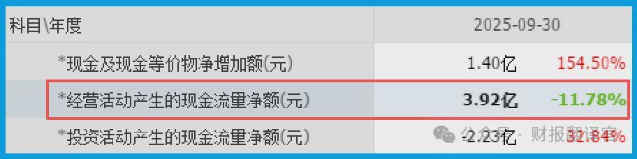 飞凯材料:从财报异常数据,解码光刻胶国产替代的底层逻辑 股票财经 飞凯材料:从财报异常数据,解码光刻胶国产替代的底层逻辑 股票财经 飞凯材料:从财报异常数据,解码光刻胶国产替代的底层逻辑 股票财经