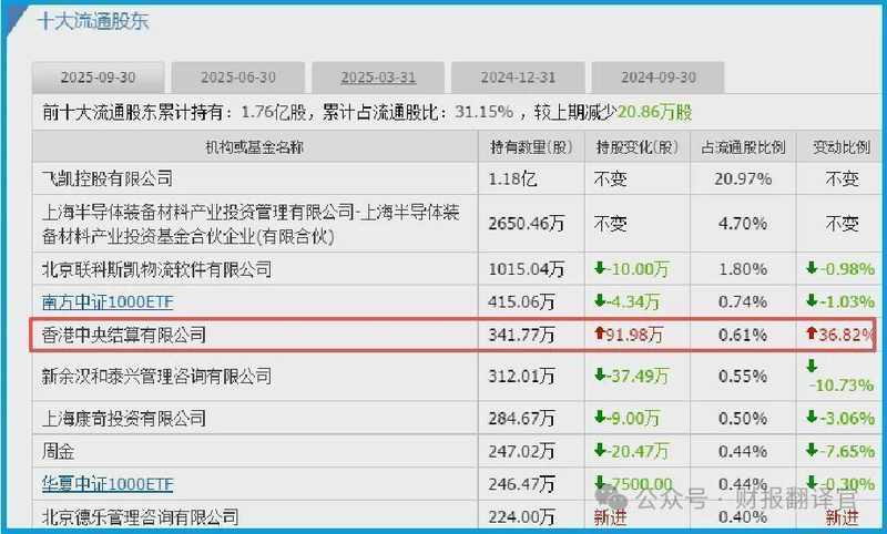 飞凯材料:从财报异常数据,解码光刻胶国产替代的底层逻辑 股票财经 飞凯材料:从财报异常数据,解码光刻胶国产替代的底层逻辑 股票财经 飞凯材料:从财报异常数据,解码光刻胶国产替代的底层逻辑 股票财经