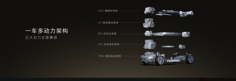归元S平台深度解析:模块化造车逻辑如何重构中国豪华旗舰话语权 汽车科技