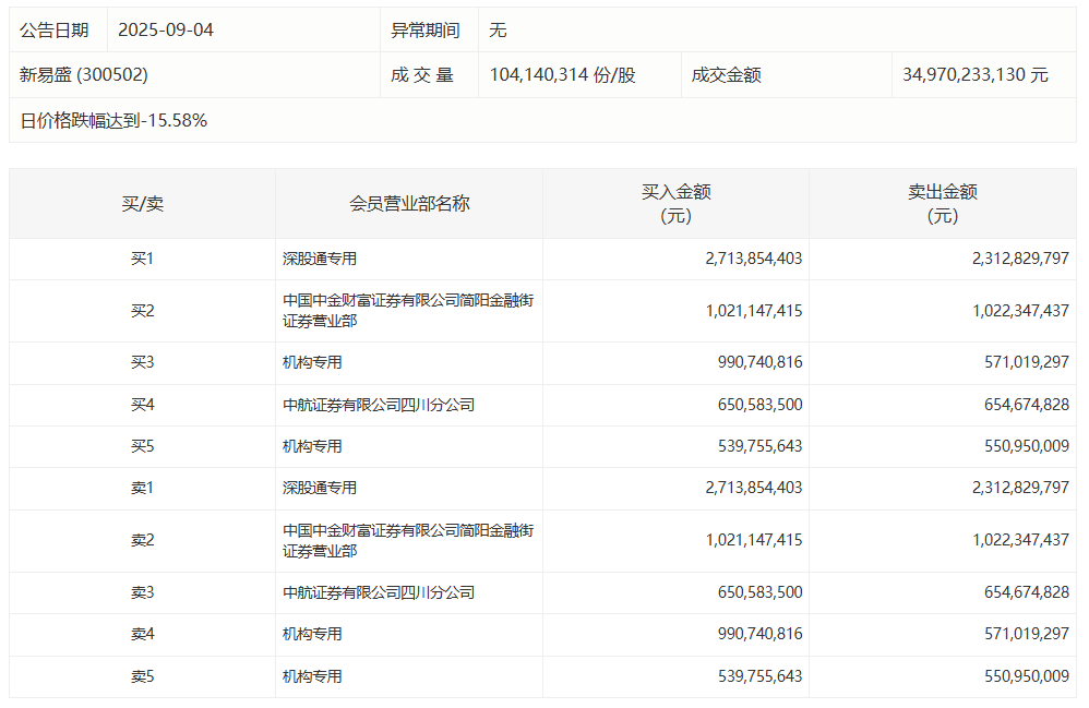 这915亿正在悄悄改变你身边的一切:老旧设备更新背后的民生账本 新闻