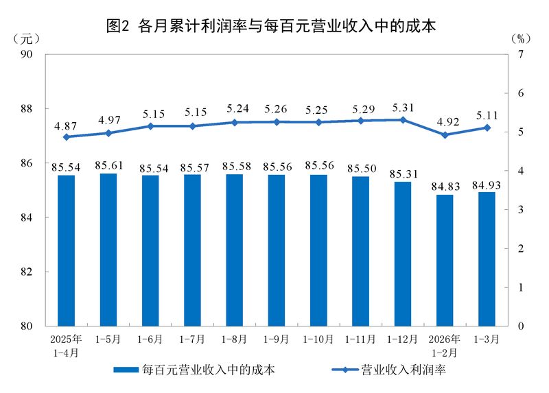 工业利润增长背后:三个关键信号与结构性机遇 股票财经 工业利润增长背后:三个关键信号与结构性机遇 股票财经 工业利润增长背后:三个关键信号与结构性机遇 股票财经