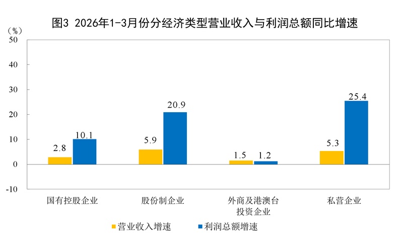 工业利润增长背后:三个关键信号与结构性机遇 股票财经 工业利润增长背后:三个关键信号与结构性机遇 股票财经 工业利润增长背后:三个关键信号与结构性机遇 股票财经
