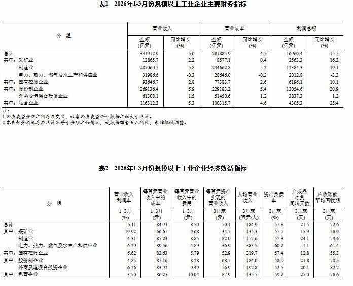 工业利润增长背后:三个关键信号与结构性机遇 股票财经 工业利润增长背后:三个关键信号与结构性机遇 股票财经 工业利润增长背后:三个关键信号与结构性机遇 股票财经