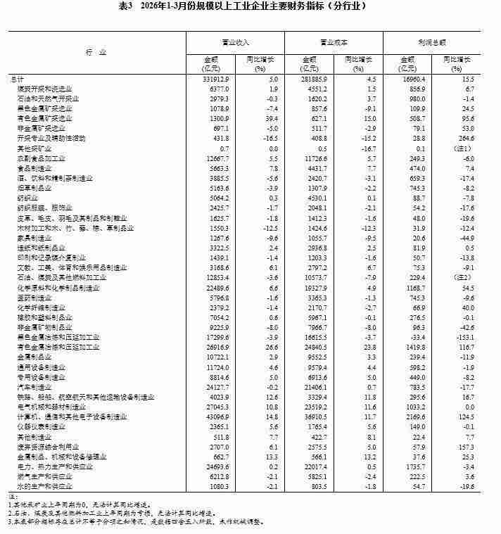 工业利润增长背后:三个关键信号与结构性机遇 股票财经 工业利润增长背后:三个关键信号与结构性机遇 股票财经 工业利润增长背后:三个关键信号与结构性机遇 股票财经