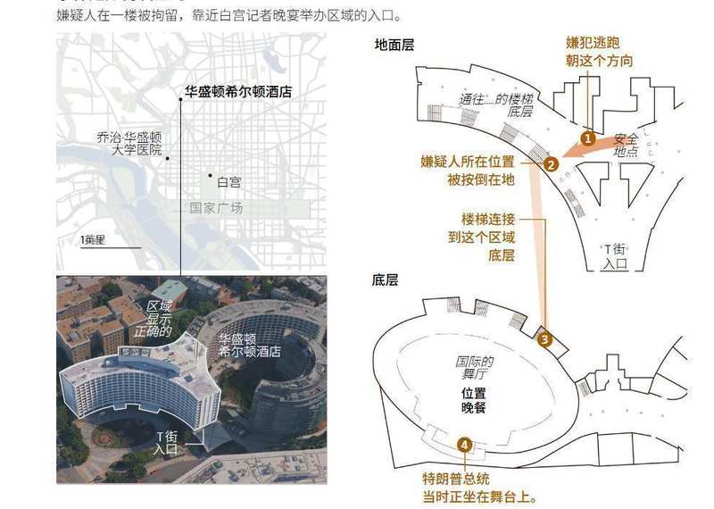【深度复盘】白宫记者协会晚宴枪击案:安保决策链条与危机响应机制全解析 新闻 【深度复盘】白宫记者协会晚宴枪击案:安保决策链条与危机响应机制全解析 新闻 【深度复盘】白宫记者协会晚宴枪击案:安保决策链条与危机响应机制全解析 新闻
