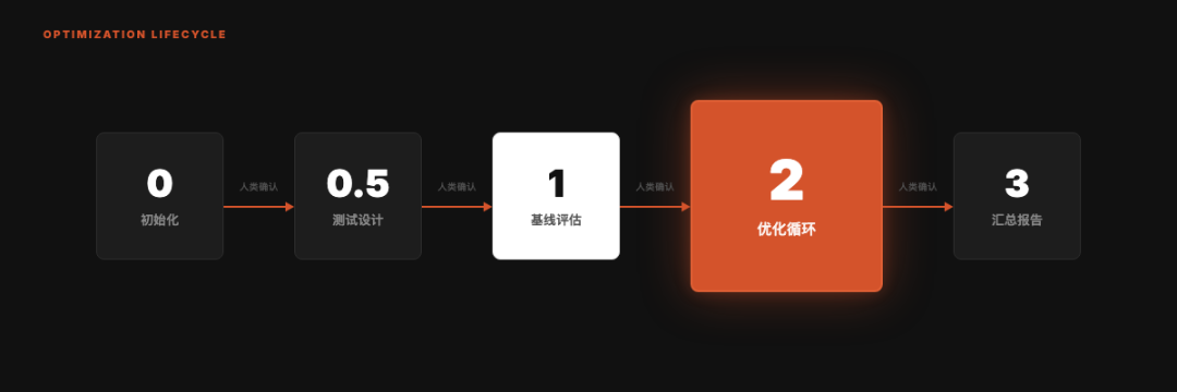 当50+个Skill开始失控:一个开发者的质量守护战与进化启示 IT技术 当50+个Skill开始失控:一个开发者的质量守护战与进化启示 IT技术 当50+个Skill开始失控:一个开发者的质量守护战与进化启示 IT技术 当50+个Skill开始失控:一个开发者的质量守护战与进化启示 IT技术
